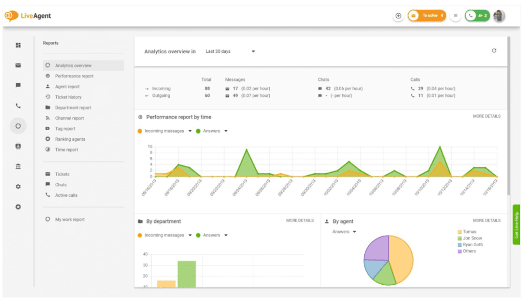 analytics reporting customer support tool - LiveAgent